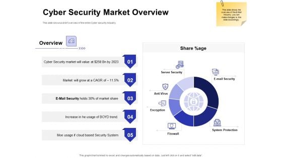 Global Cloud Based Email Security Market Cyber Security Market Overview Designs PDF Global Cloud Based Email Security Market Cyber Security Market Overview Designs PDF