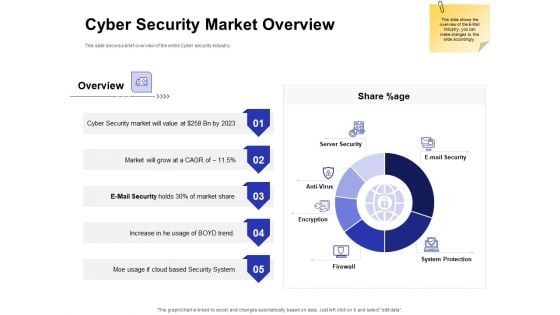 Global Cloud Based Email Security Market Cyber Security Market Overview Designs PDF