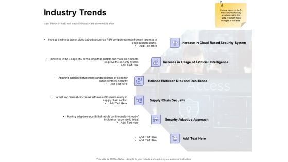 Global Cloud Based Email Security Market Industry Trends Ppt Professional Example PDF Global Cloud Based Email Security Market Industry Trends Ppt Professional Example PDF