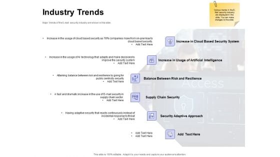 Global Cloud Based Email Security Market Industry Trends Ppt Professional Example PDF