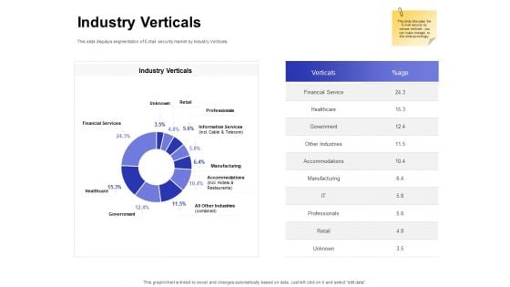 Global Cloud Based Email Security Market Industry Verticals Retail Demonstration PDF
