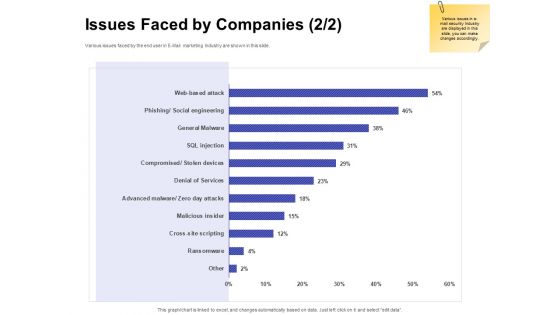 Global Cloud Based Email Security Market Issues Faced By Companies Services Portrait PDF