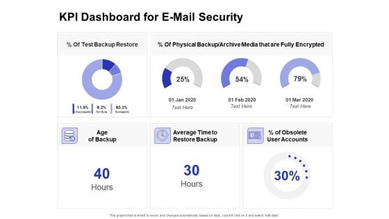 Global Cloud Based Email Security Market KPI Dashboard For E Mail Security Ideas PDF