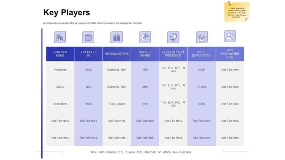 Global Cloud Based Email Security Market Key Players Ppt Model Graphics Example PDF