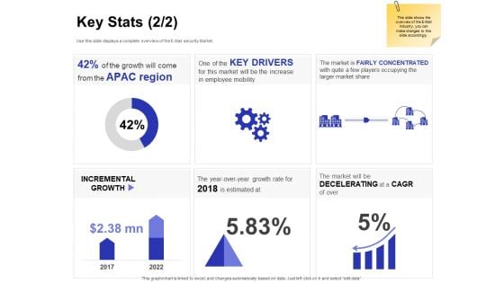 Global Cloud Based Email Security Market Key Stats Drivers Ppt Professional Background PDF