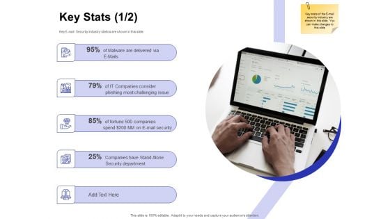 Global Cloud Based Email Security Market Key Stats Ppt Model Design Inspiration PDF