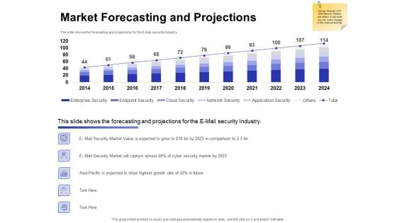 Global Cloud Based Email Security Market Market Forecasting And Projections Professional PDF