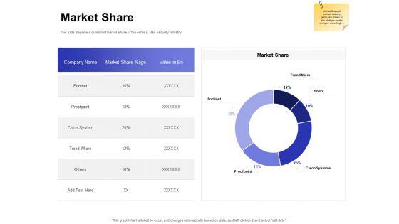 Global Cloud Based Email Security Market Market Share Ppt Portfolio Layouts PDF