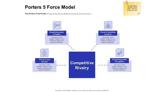 Global Cloud Based Email Security Market Porters 5 Force Model Designs PDF Global Cloud Based Email Security Market Porters 5 Force Model Designs PDF