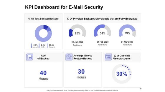 Global Cloud Based Email Security Market Ppt PowerPoint Presentation Complete Deck With Slides