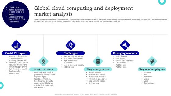 Global Cloud Computing And Deployment Market Analysis Sample PDF