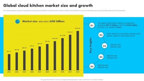 Global Cloud Kitchen Market Size And Growth Analyzing Global Commissary Kitchen Industry Download PDF