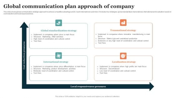 Global Communication Plan Approach Of Company Rules PDF