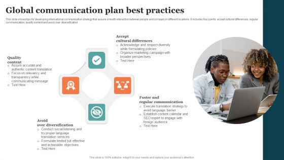 Global Communication Plan Best Practices Microsoft PDF