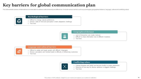 Global Communication Plan Ppt PowerPoint Presentation Complete Deck With Slides Slide10