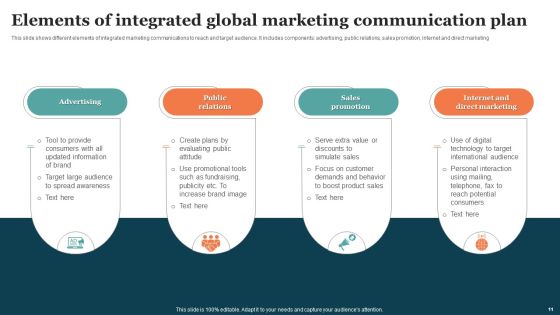 Global Communication Plan Ppt PowerPoint Presentation Complete Deck With Slides Slide11