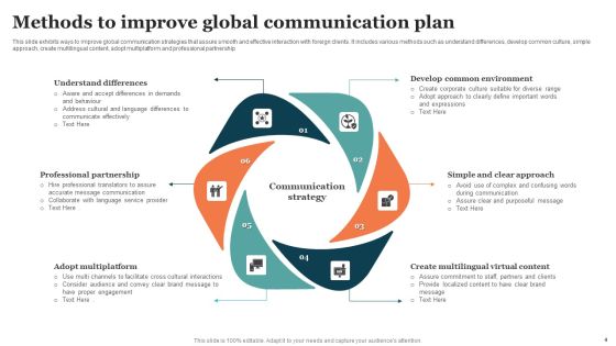 Global Communication Plan Ppt PowerPoint Presentation Complete Deck With Slides Slide04