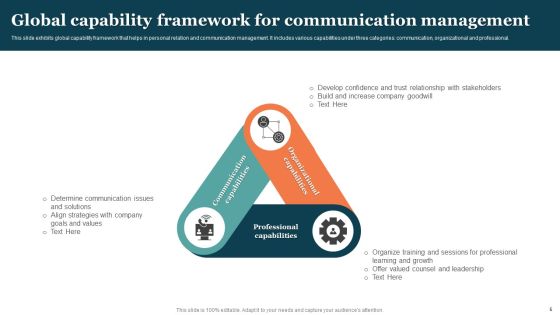 Global Communication Plan Ppt PowerPoint Presentation Complete Deck With Slides Slide05