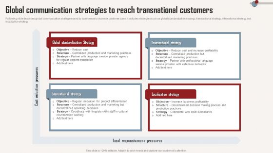 Global Communication Strategies To Reach Transnational Customers Infographics PDF