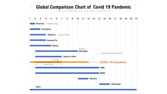 Global Comparison Chart Of Covid 19 Pandemic Ppt PowerPoint Presentation Ideas Graphics Pictures PDF