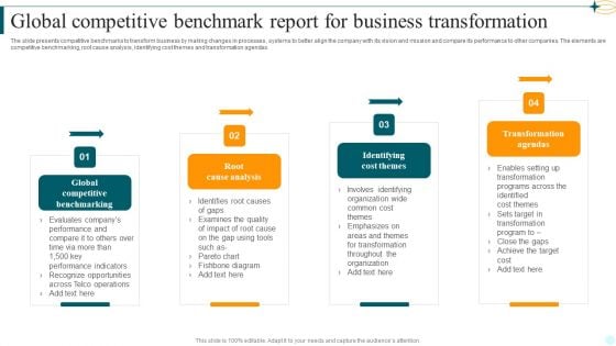 Global Competitive Benchmark Report For Business Transformation Mockup PDF