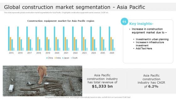 Global Construction Market Segmentation Asia Pacific Global Construction Market Overview Pictures PDF