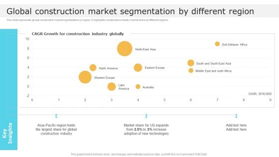 Global Construction Market Segmentation By Different Region Global Construction Market Overview Designs PDF Global Construction Market Segmentation By Different Region Global Construction Market Overview Designs PDF
