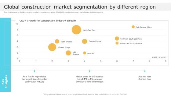 Global Construction Market Segmentation By Different Region Global Construction Market Overview Designs PDF