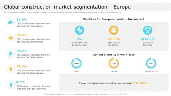 Global Construction Market Segmentation Europe Global Construction Market Overview Portrait PDF