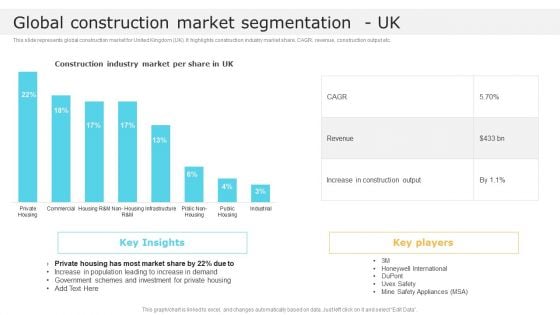Global Construction Market Segmentation Uk Global Construction Market Overview Elements PDF