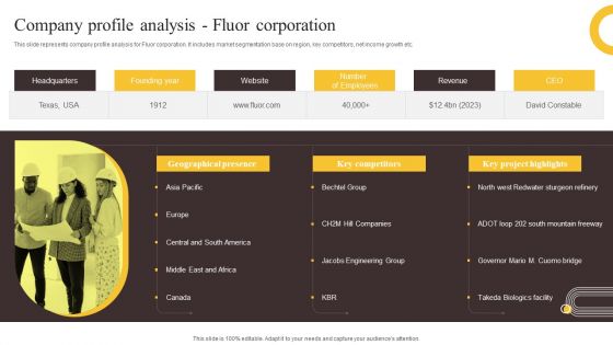 Global Construction Sector Industry Report Company Profile Analysis Fluor Corporation Template PDF