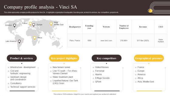 Global Construction Sector Industry Report Company Profile Analysis Vinci SA Pictures PDF