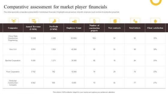 Global Construction Sector Industry Report Comparative Assessment For Market Player Financials Elements PDF