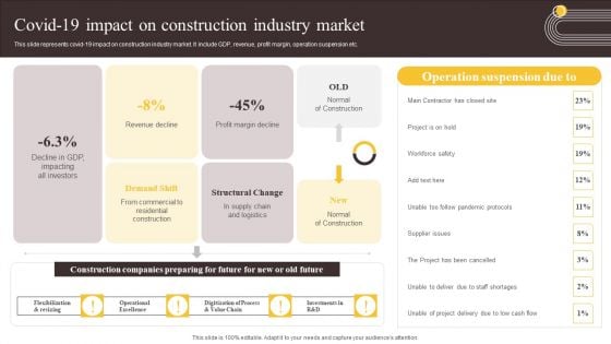 Global Construction Sector Industry Report Covid 19 Impact On Construction Industry Market Demonstration PDF