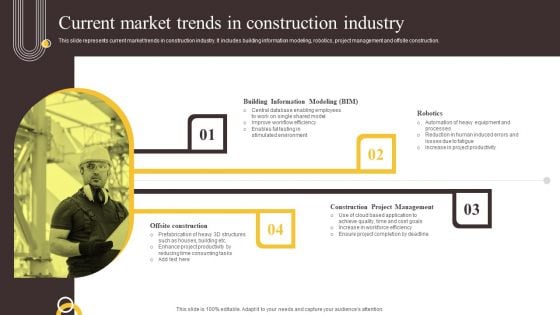 Global Construction Sector Industry Report Current Market Trends In Construction Industry Demonstration PDF