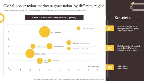 Global Construction Sector Industry Report Global Construction Market Segmentation By Different Region Brochure PDF