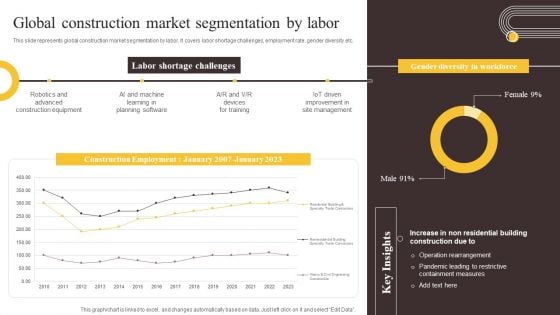 Global Construction Sector Industry Report Global Construction Market Segmentation By Labor Slides PDF