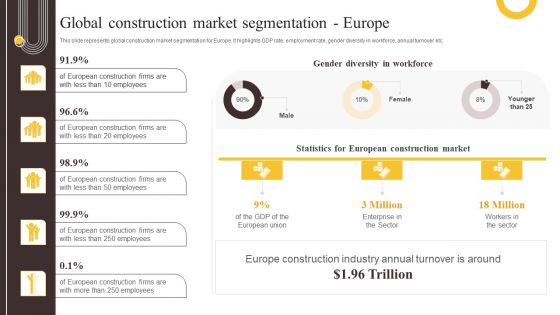 Global Construction Sector Industry Report Global Construction Market Segmentation Europe Introduction PDF Global Construction Sector Industry Report Global Construction Market Segmentation Europe Introduction PDF