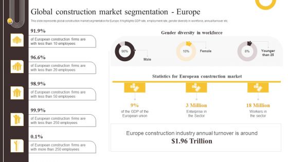 Global Construction Sector Industry Report Global Construction Market Segmentation Europe Introduction PDF