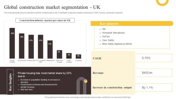 Global Construction Sector Industry Report Global Construction Market Segmentation UK Download PDF