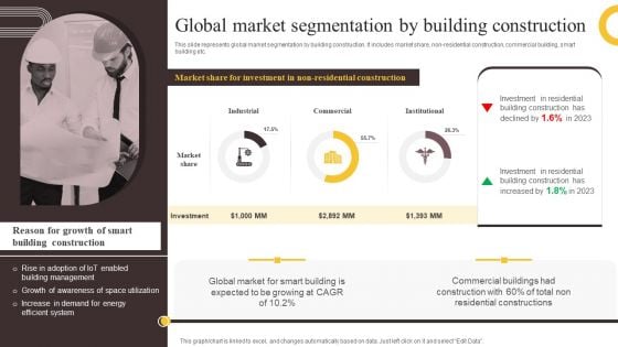 Global Construction Sector Industry Report Global Market Segmentation By Building Construction Themes PDF