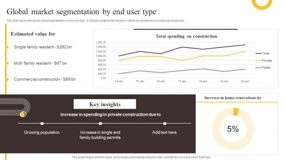 Global Construction Sector Industry Report Global Market Segmentation By End User Type Icons PDF