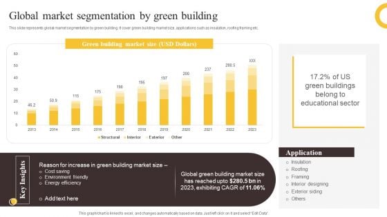 Global Construction Sector Industry Report Global Market Segmentation By Green Building Professional PDF