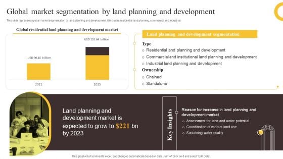 Global Construction Sector Industry Report Global Market Segmentation By Land Planning And Development Infographics PDF