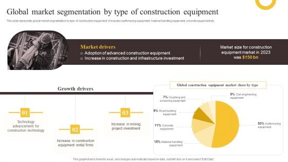 Global Construction Sector Industry Report Global Market Segmentation By Type Of Construction Equipment Information PDF