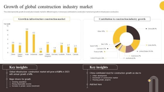 Global Construction Sector Industry Report Growth Of Global Construction Industry Market Download PDF