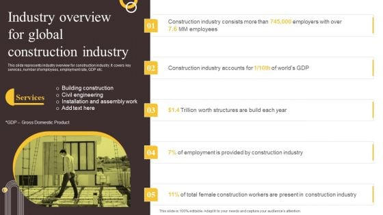 Global Construction Sector Industry Report Industry Overview For Global Construction Industry Slides PDF