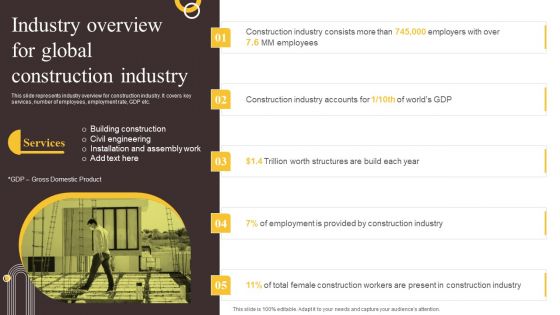Global Construction Sector Industry Report Industry Overview For Global Construction Industry Slides PDF Global Construction Sector Industry Report Industry Overview For Global Construction Industry Slides PDF