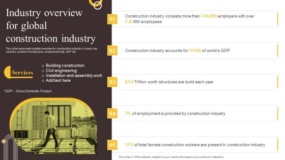 Global Construction Sector Industry Report Industry Overview For Global Construction Industry Slides PDF