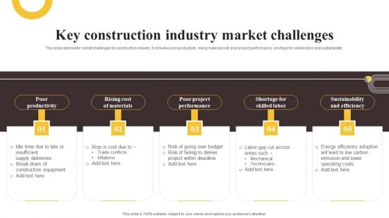 Global Construction Sector Industry Report Key Construction Industry Market Challenges Mockup PDF